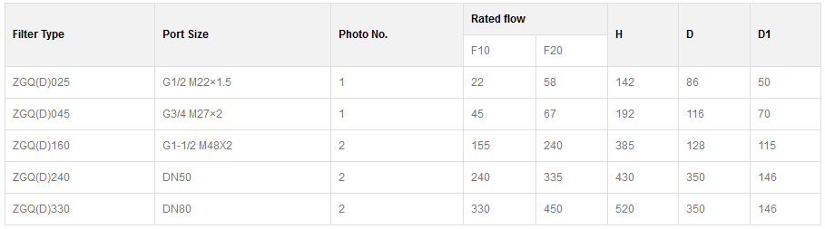 Self-Cleaning Filter
